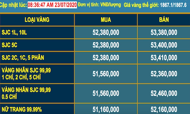 Giá vàng 2020: Bao nhiêu tiền 1 chỉ? Phân tích sâu và dự báo 2026 Đầu tư vàng an toàn