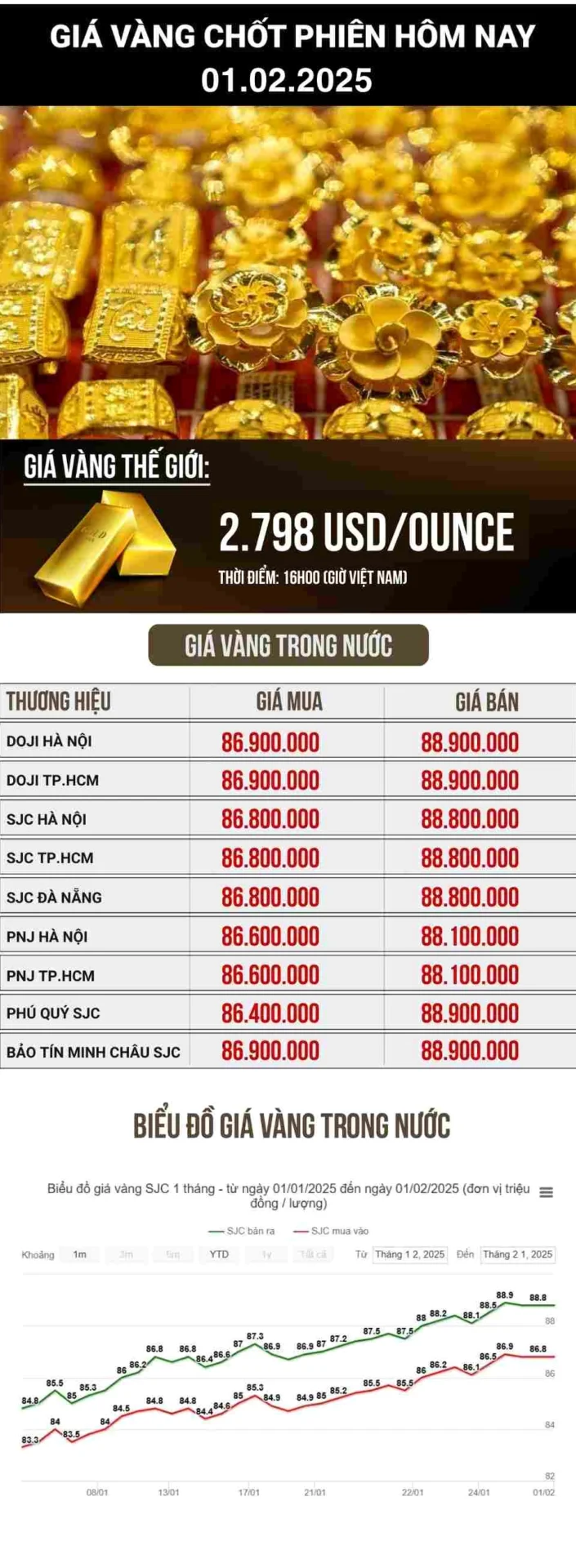 Đầu tư vàng hiệu quả 2026