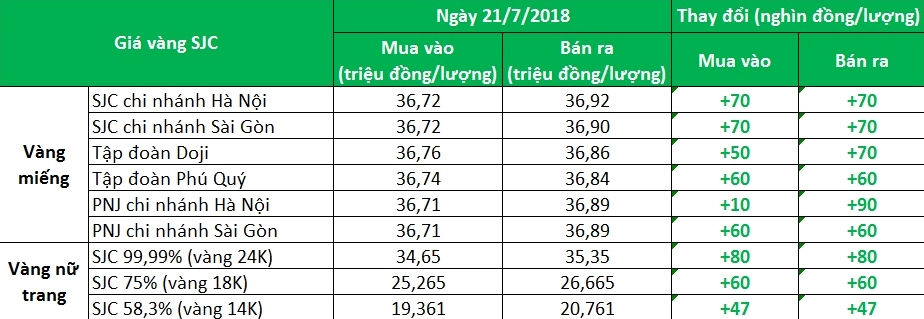 Bạch kim - Kim loại quý giá trị