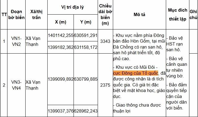 Điểm Cực Đông Nước Ta Thuộc Tỉnh Nào? Khám Phá Mũi Đôi Đất Liền Bản đồ các điểm cực Việt Nam