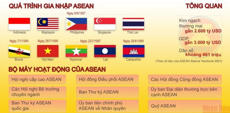 ASEAN Gồm Những Nước Nào? Cập Nhật 2026 & Vai Trò Bản đồ các nước ASEAN
