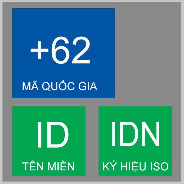 Bản đồ Indonesia
