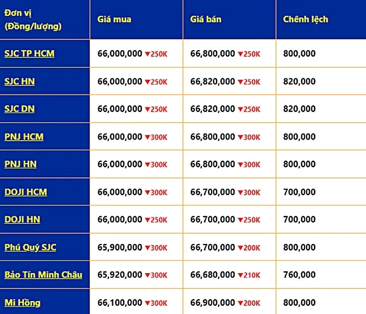 Bảng giá vàng 24k cập nhật