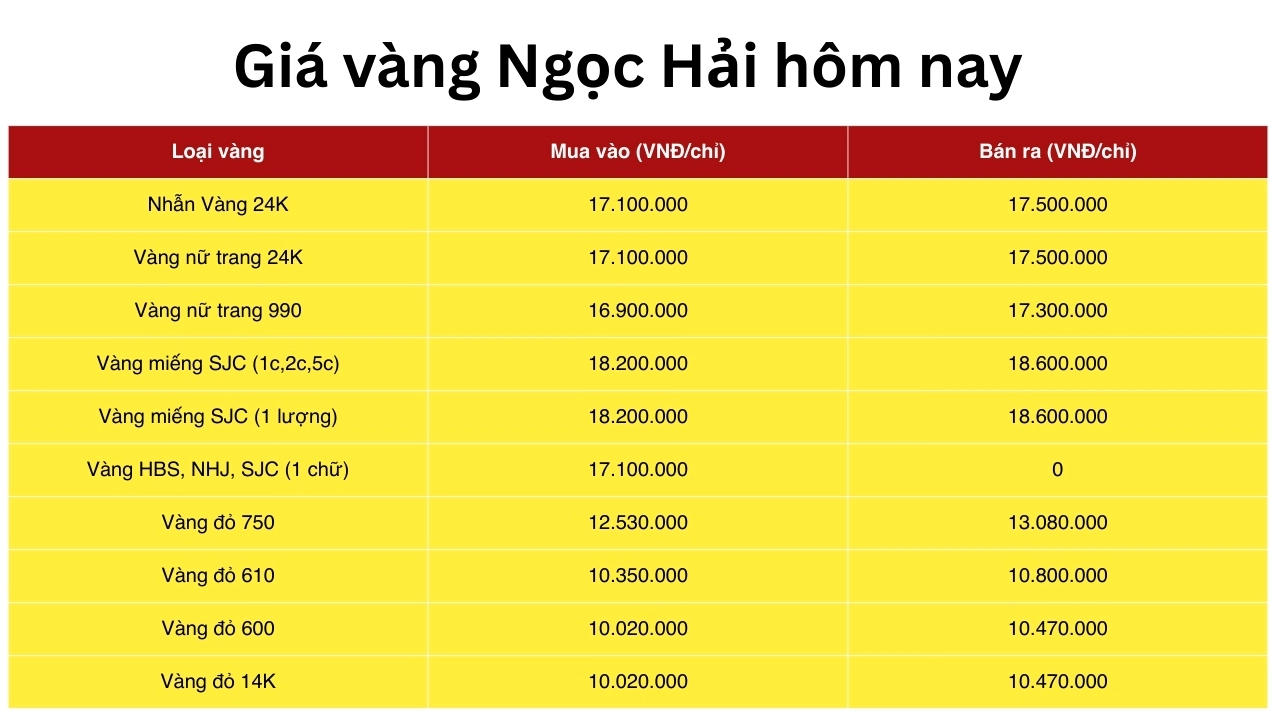 Giá vàng ở Mỹ hôm nay bao nhiêu một lượng? Bảng giá vàng cập nhật