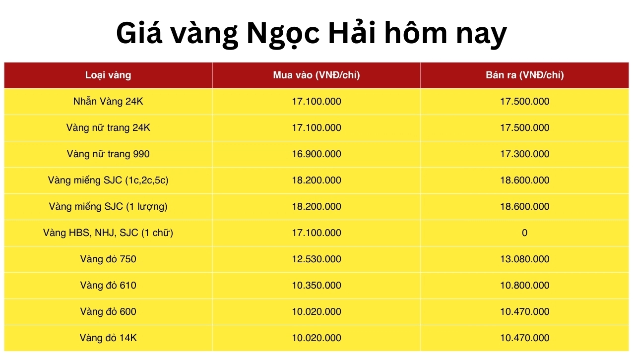Bảng giá vàng Ngọc Hải 2026