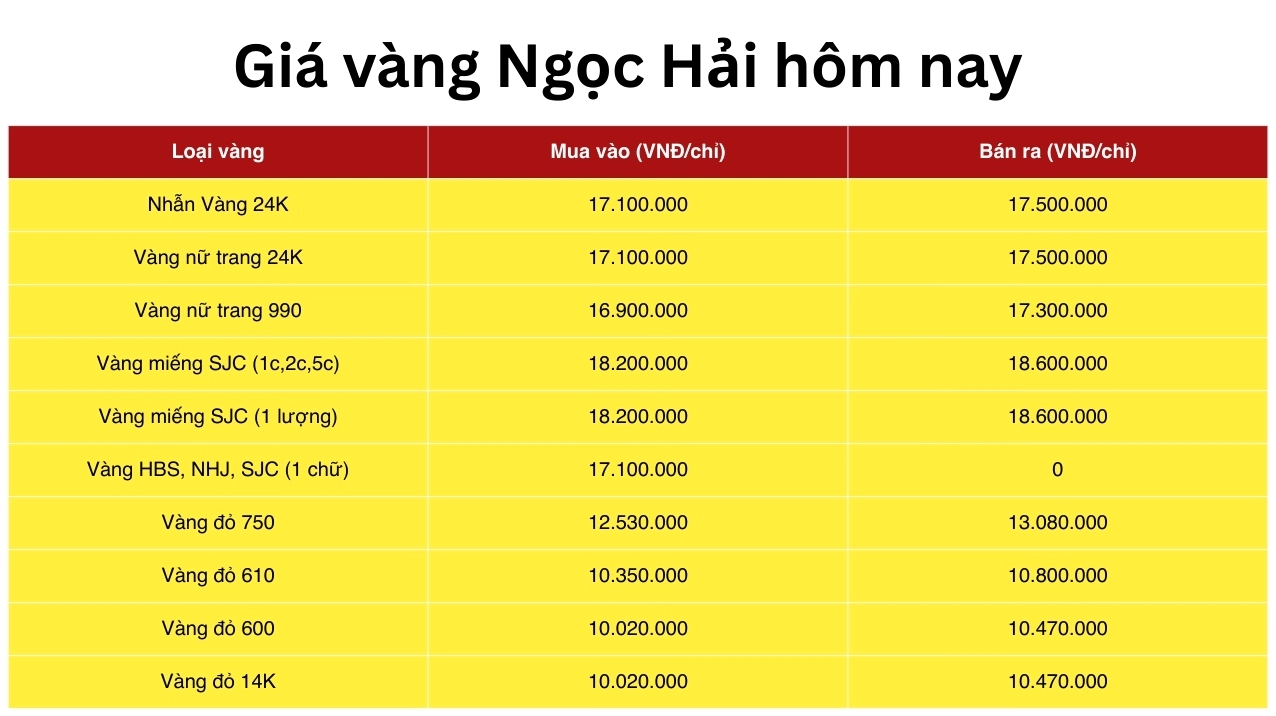 Bảng giá vàng Ngọc Hải