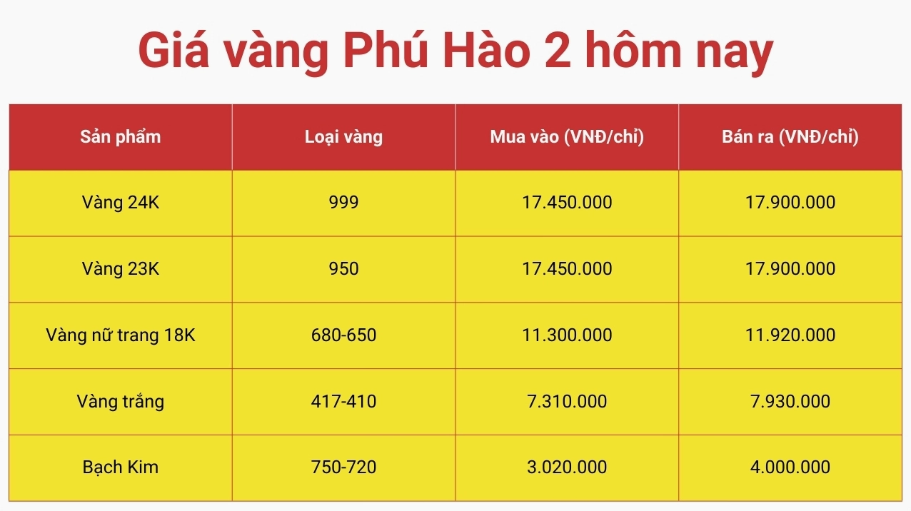 Bảng giá vàng Phú Hào Bến Tre hôm nay