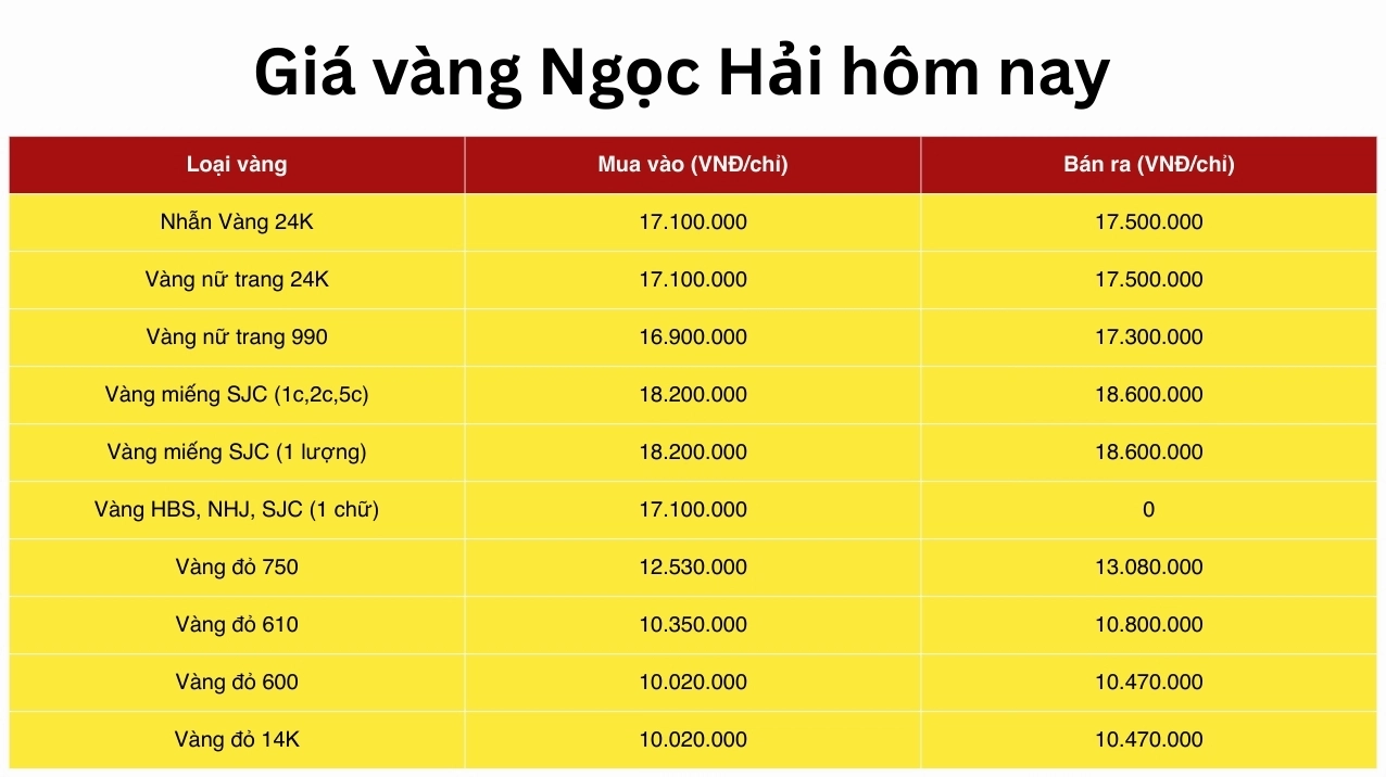 Bảng giá vàng tại một tiệm vàng ở Nha Trang