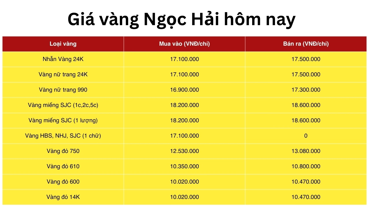 Bảng giá vàng tại một tiệm vàng ở Nha Trang