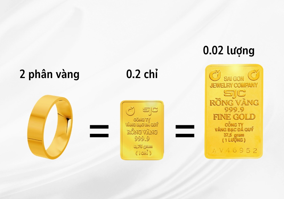 Bảng quy đổi 2 phân vàng sang các đơn vị khác