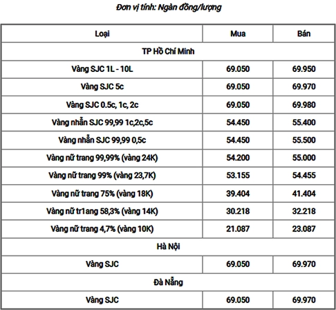 Biển hiệu cửa hàng vàng PNJ