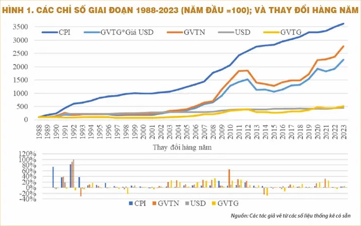 Giá Vàng 2001: Biến Động, Phân Tích và Dự Báo Tương Lai Biến động giá vàng 2001 tại Việt Nam