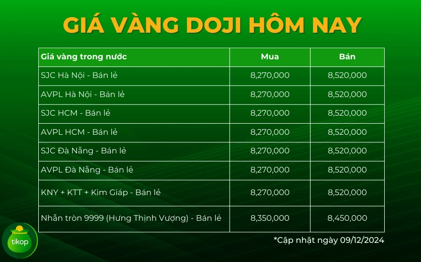 Giá vàng Doji Hà Nội Hôm Nay 2026: Cập nhật & Dự báo Biến động giá vàng Doji Hà Nội