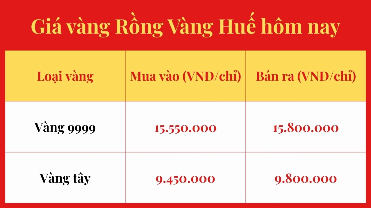 Biến động giá vàng rồng vàng tại Huế hôm nay