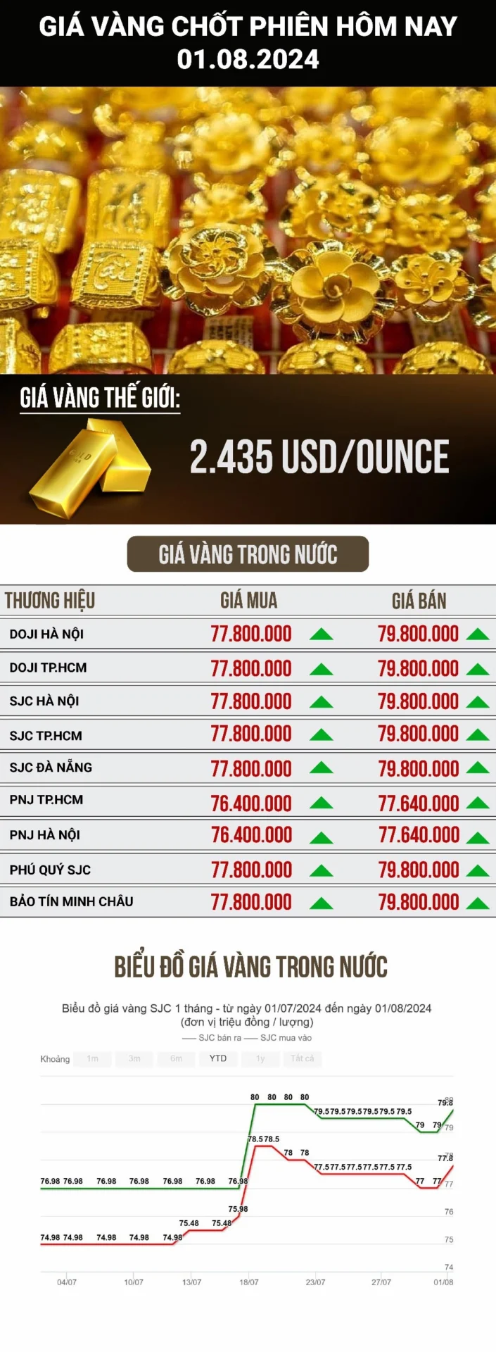 Giá Vàng SJC Huế Hôm Nay 2026: Cập Nhật Mới Nhất & Phân Tích Biến động giá vàng SJC