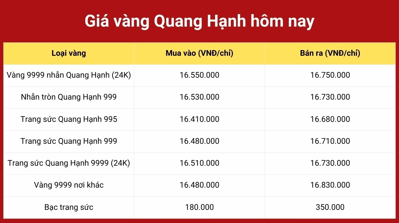 Biến động giá vàng tại Hải Phòng năm 2026