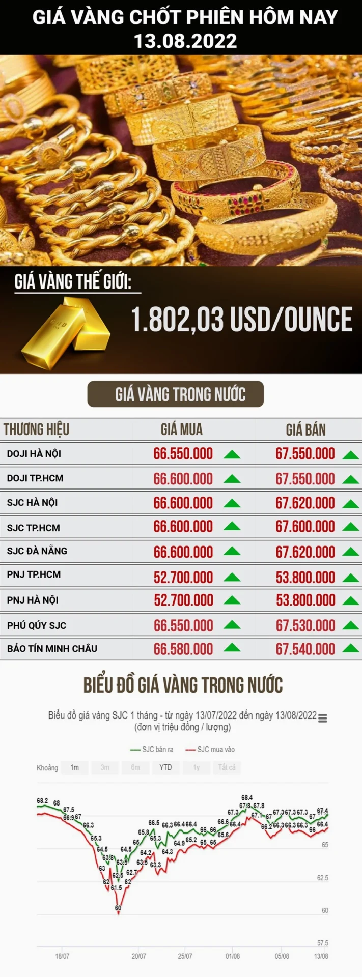 Giá Vàng 98 Quảng Nam Hôm Nay: Cập Nhật 2026 & Dự Báo Biến động giá vàng trong ngày