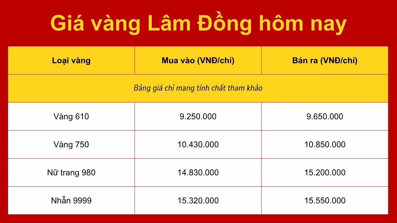 Giá Vàng Hôm Nay Tại Bến Tre: Dự Báo Xu Hướng 2026 Biến động giá vàng trong nước