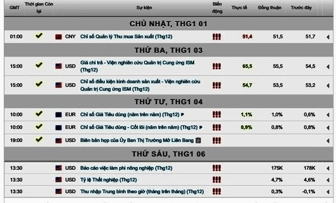 Biến động giá vàng trong nước