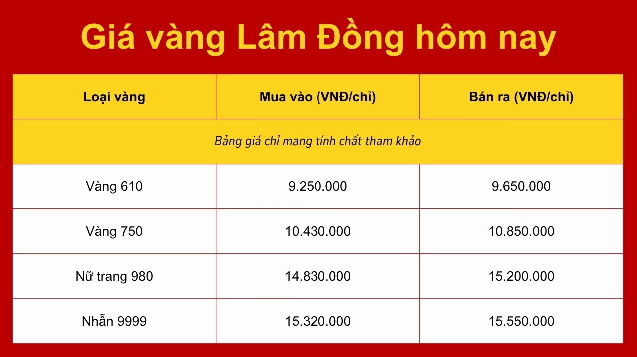 Biểu đồ biến động giá vàng quốc tế