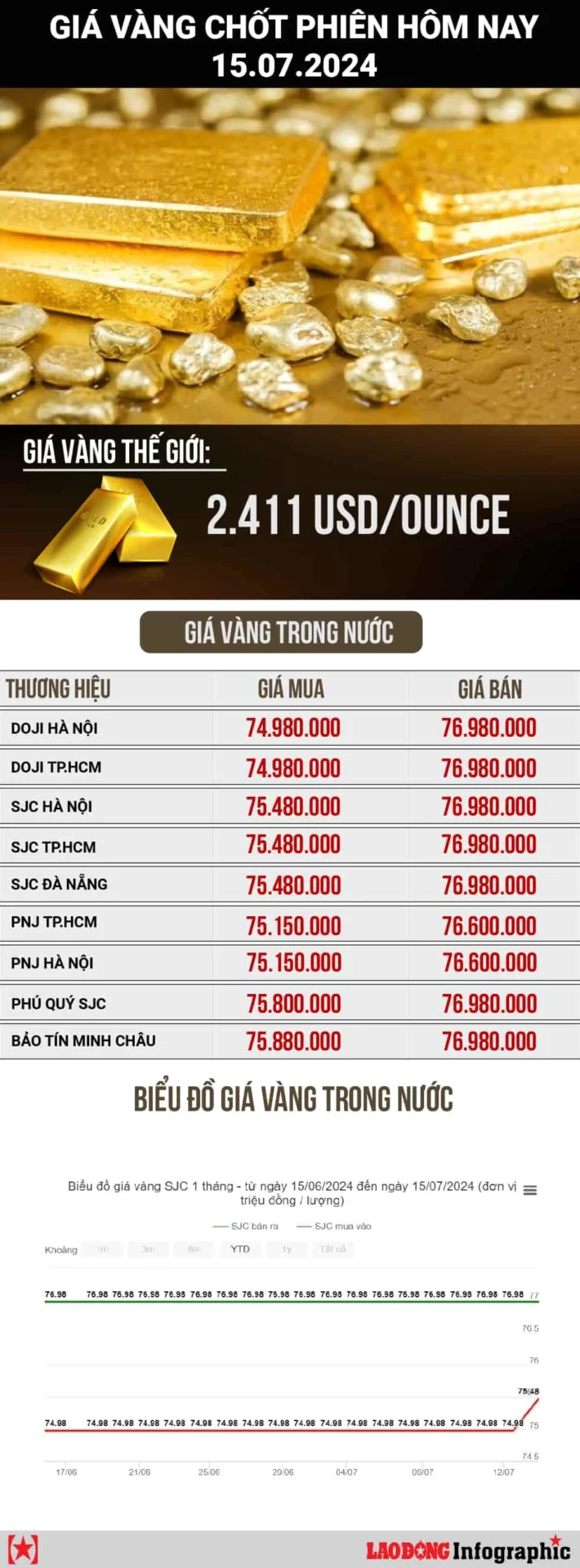 Giá Vàng Thái Nguyên Hôm Nay 2026: Cập Nhật Mới Nhất Biểu đồ biến động giá vàng trong năm