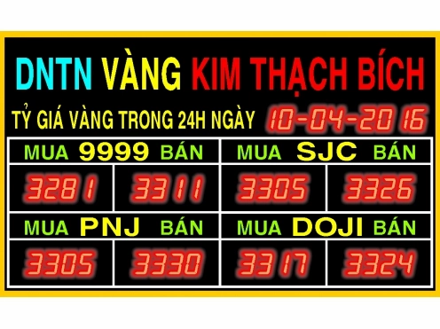 Biểu đồ biến động giá vàng