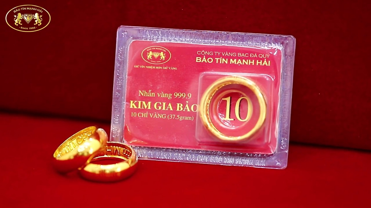 Biểu đồ dự báo giá vàng