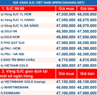 Cập Nhật Giá Vàng HN 2026: Dự Báo Xu Hướng và Lời Khuyên Đầu Tư Biểu đồ dự báo xu hướng giá vàng