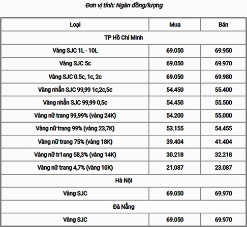 Giá Vàng 18K Hôm Nay Bao Nhiêu? Cập Nhật Mới Nhất 2026 Biểu đồ giá vàng 18K biến động