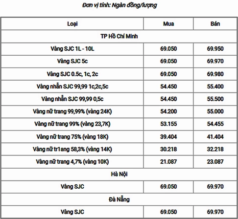 Biểu đồ giá vàng 18k hôm nay