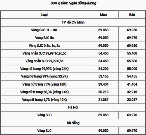 Biểu đồ giá vàng 18k theo thời gian