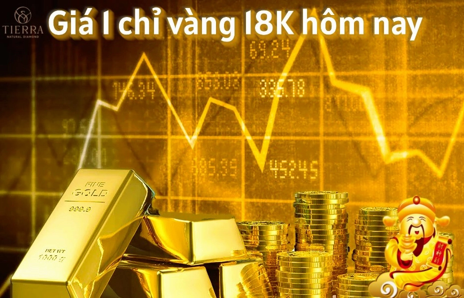 Biểu đồ giá vàng 18K trên thị trường