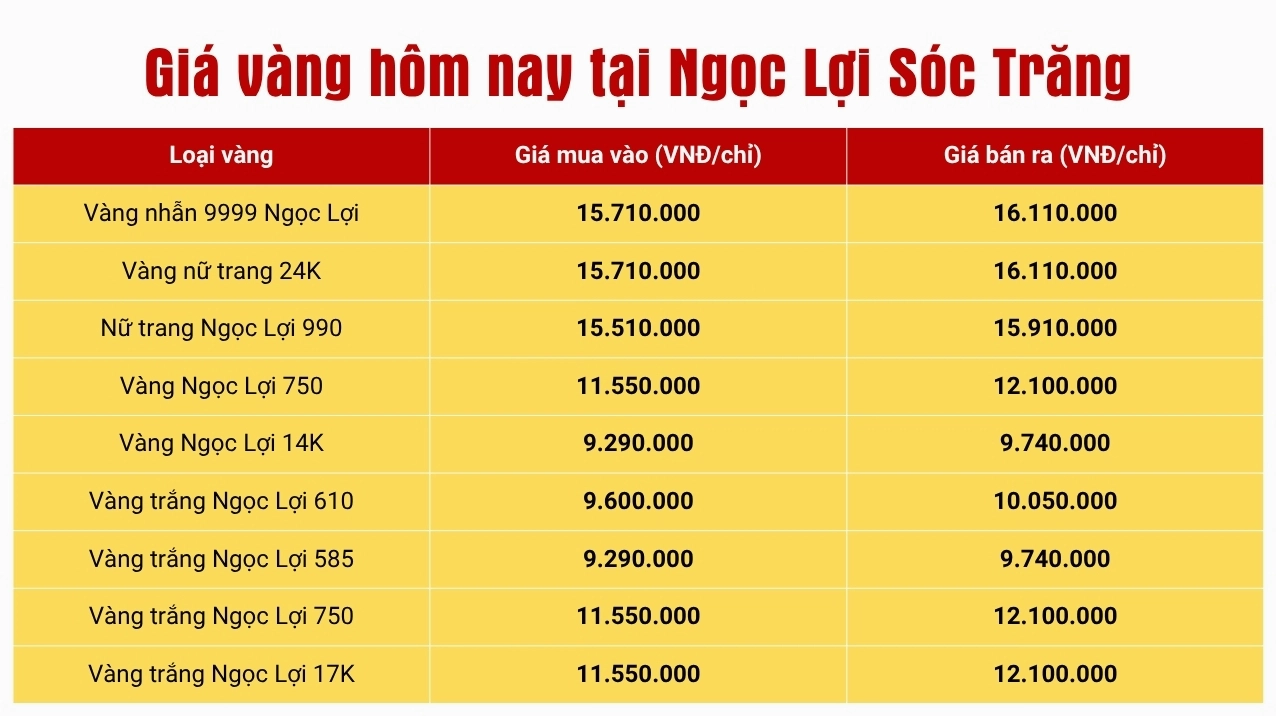 Giá Vàng 24k Hôm Nay Tại Ngọc Lợi Sóc Trăng - Cập Nhật 2026 Biểu đồ giá vàng 24k hôm nay tại Ngọc Lợi Sóc Trăng