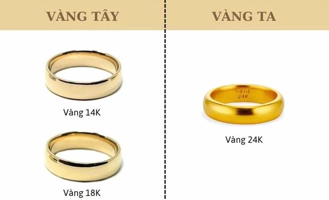 Biểu đồ giá vàng 24k hôm nay