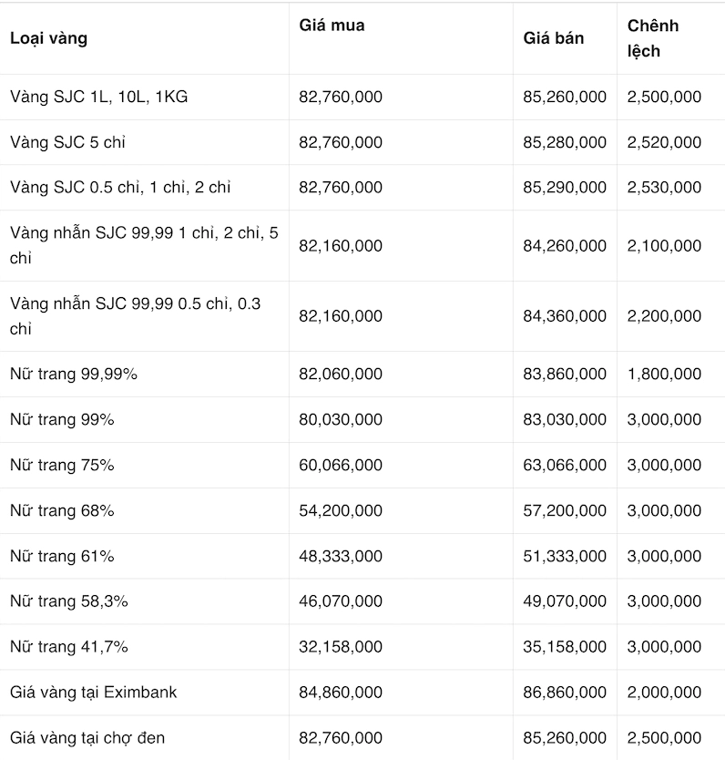 Biểu đồ giá vàng 24k Kim Chung hôm nay