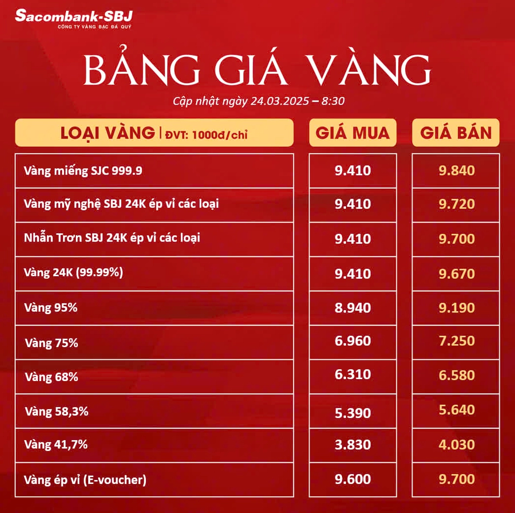 Biểu đồ giá vàng 24k