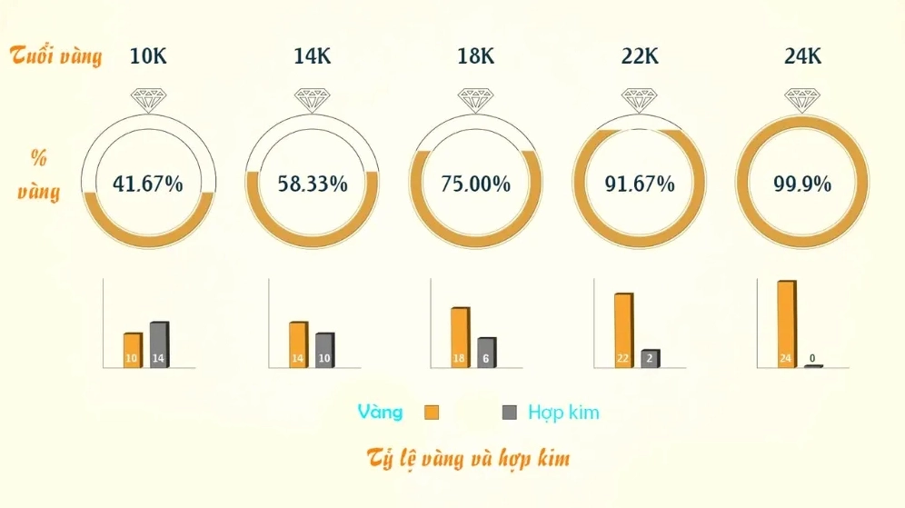 1 Chỉ Vàng 24K Bao Nhiêu Gam? Cập Nhật Mới Nhất 2026 Biểu đồ giá vàng 24K