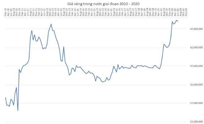 bieu-o-gia-vang-5-nam-qua-xu-huong-va-du-bao-2026_333