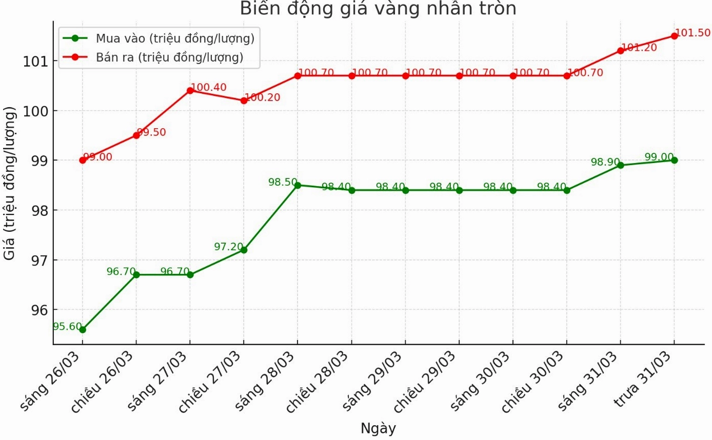 bieu-o-gia-vang-6-thang-gan-nhat-phan-tich-du-bao-2026_466