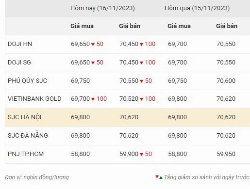 Giá Vàng Như Trịnh Hôm Nay Bao Nhiêu 1 Chỉ? Cập Nhật 2026 Biểu đồ giá vàng biến động