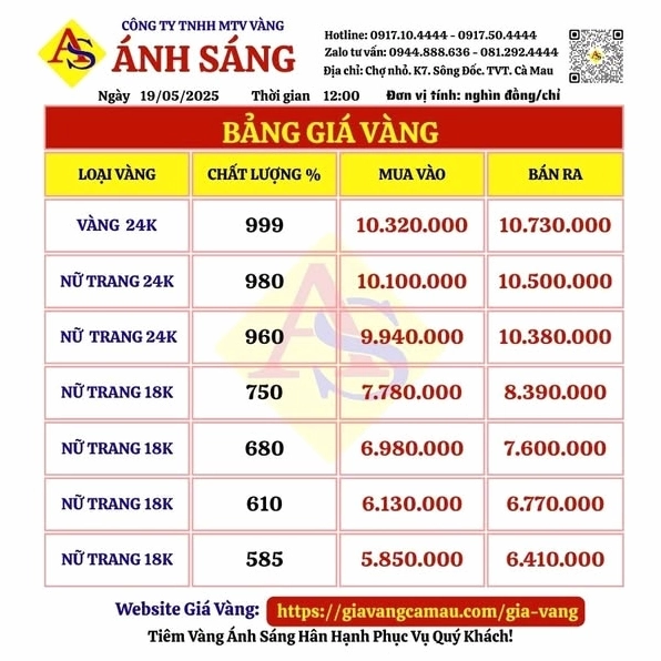 Biểu đồ giá vàng Cà Mau biến động
