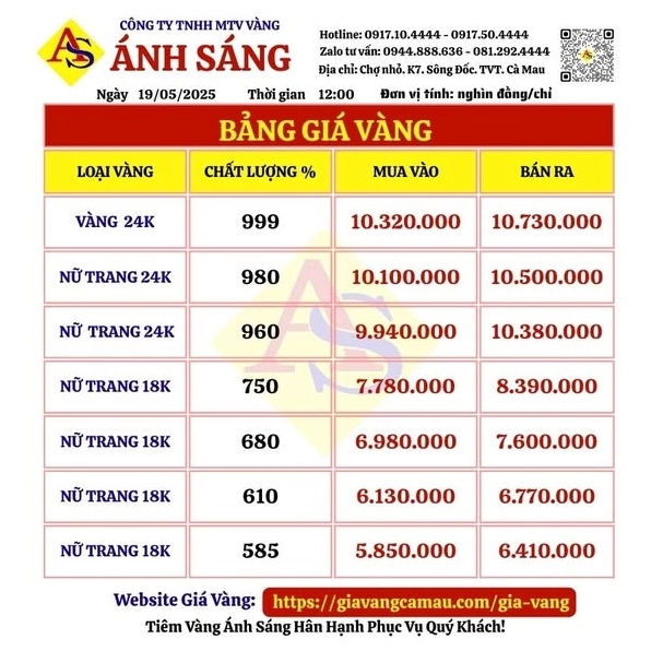 Biểu đồ giá vàng Cà Mau cập nhật