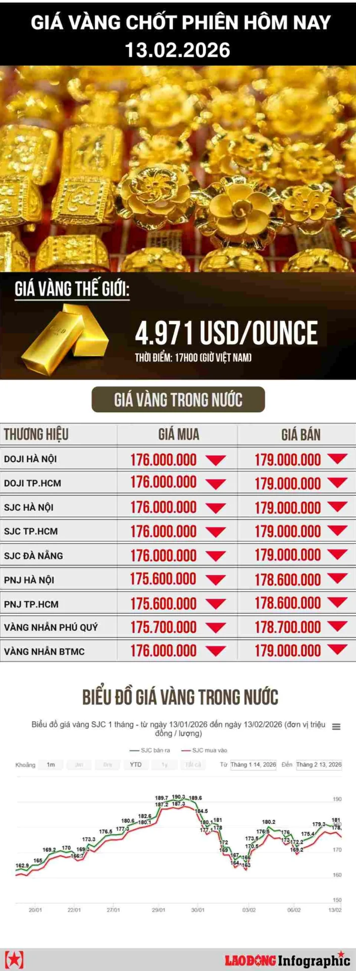 Biểu đồ giá vàng cập nhật