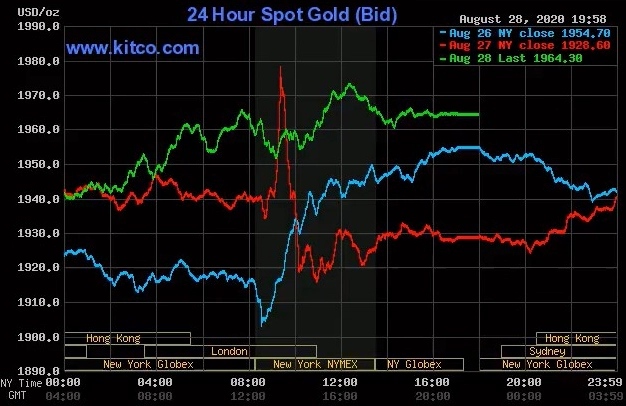 bieu-o-gia-vang-doji-2026-du-bao-va-phan-tich_403