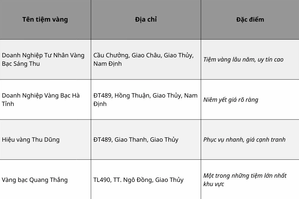 Giá Vàng Giao Thủy 9999 Hôm Nay: Cập Nhật & Phân Tích Chuyên Sâu 2026 Biểu đồ giá vàng giao thủy 9999 hôm nay