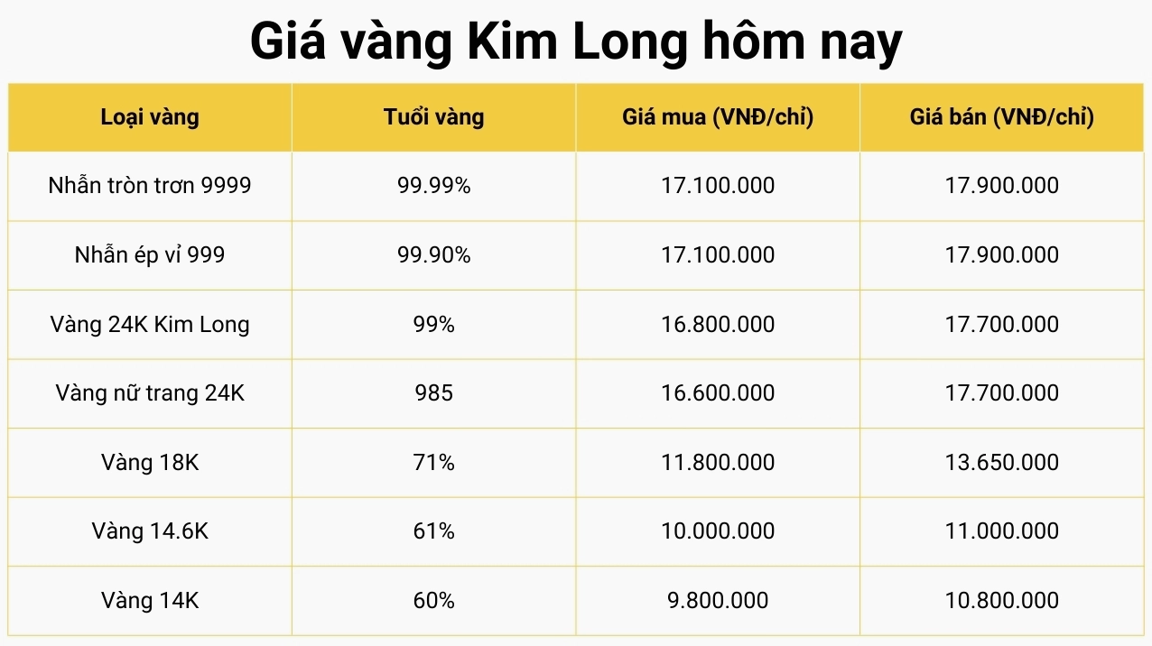 Biểu đồ giá vàng năm 2026