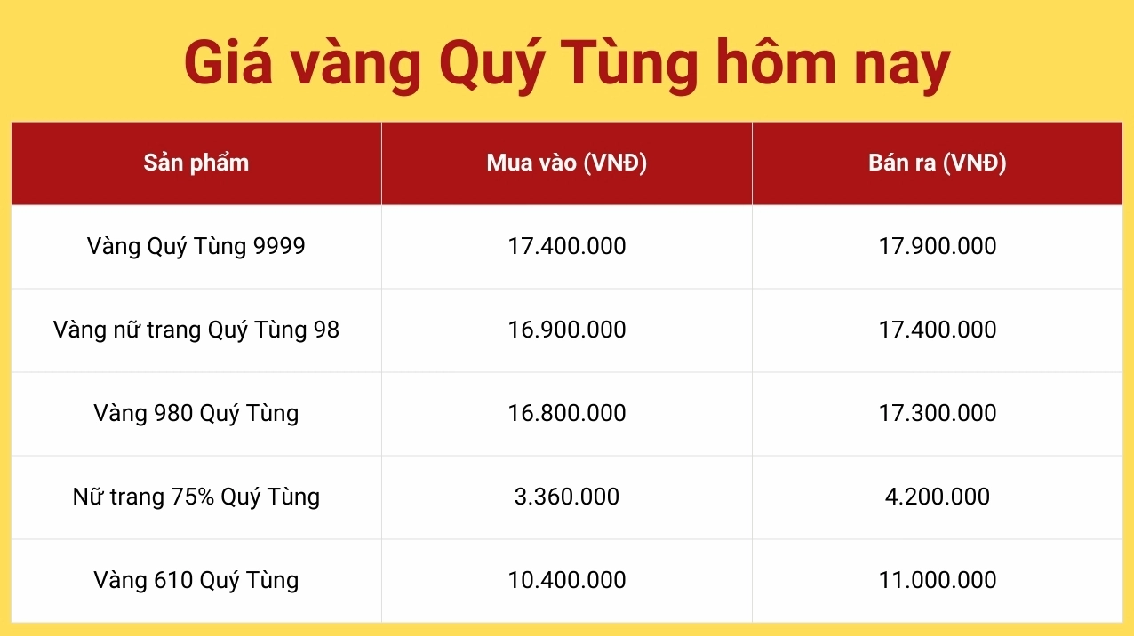 Giá Vàng Thái Nguyên Hôm Nay 2026: Cập Nhật Mới Nhất Biểu đồ giá vàng nguyên chất hôm nay