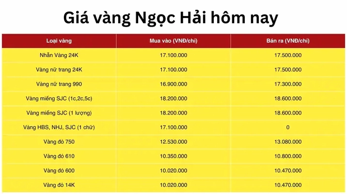 Giá Vàng Nam Định 2026: Dự báo và Phân tích chi tiết Biểu đồ giá vàng SJC tại Nam Định