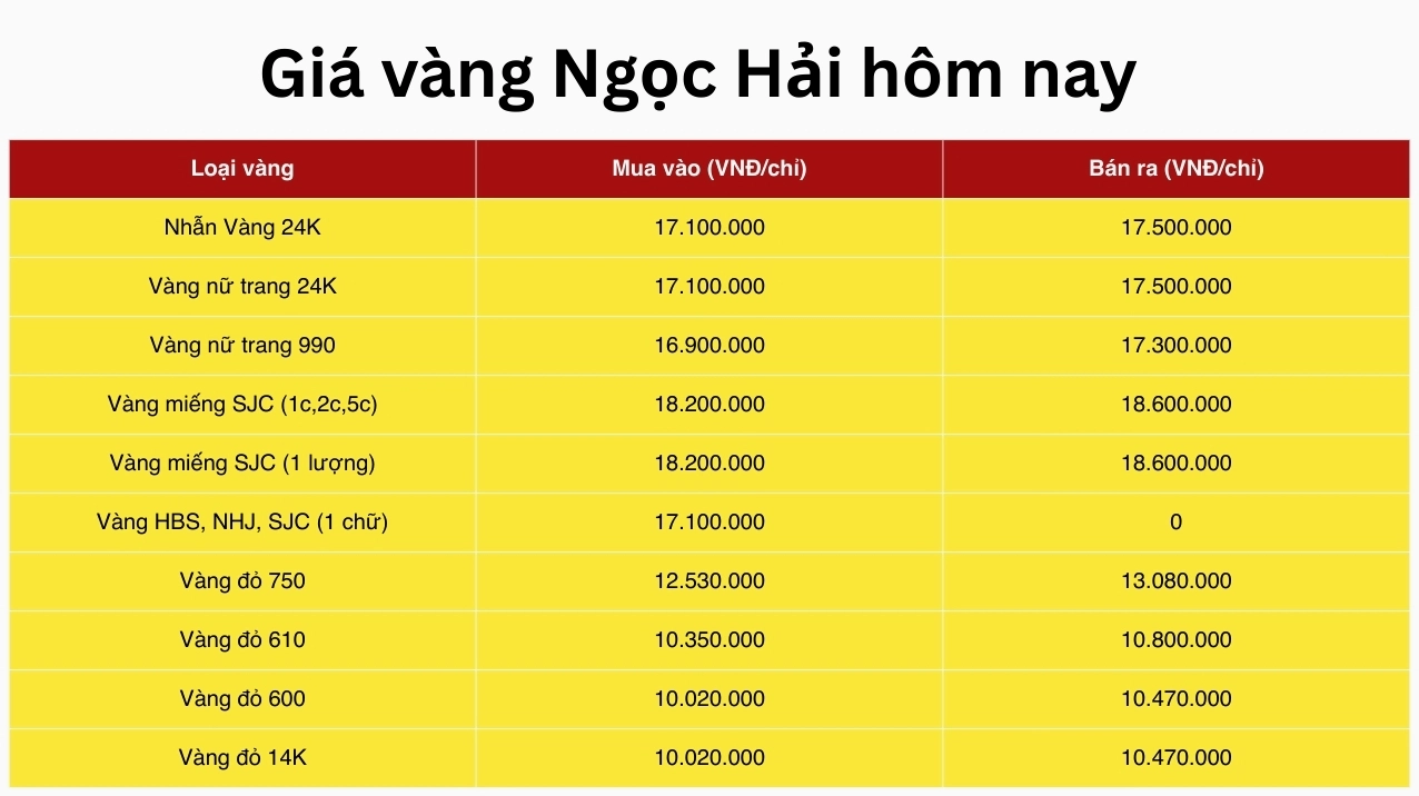 Biểu đồ giá vàng SJC tại Nha Trang năm 2026