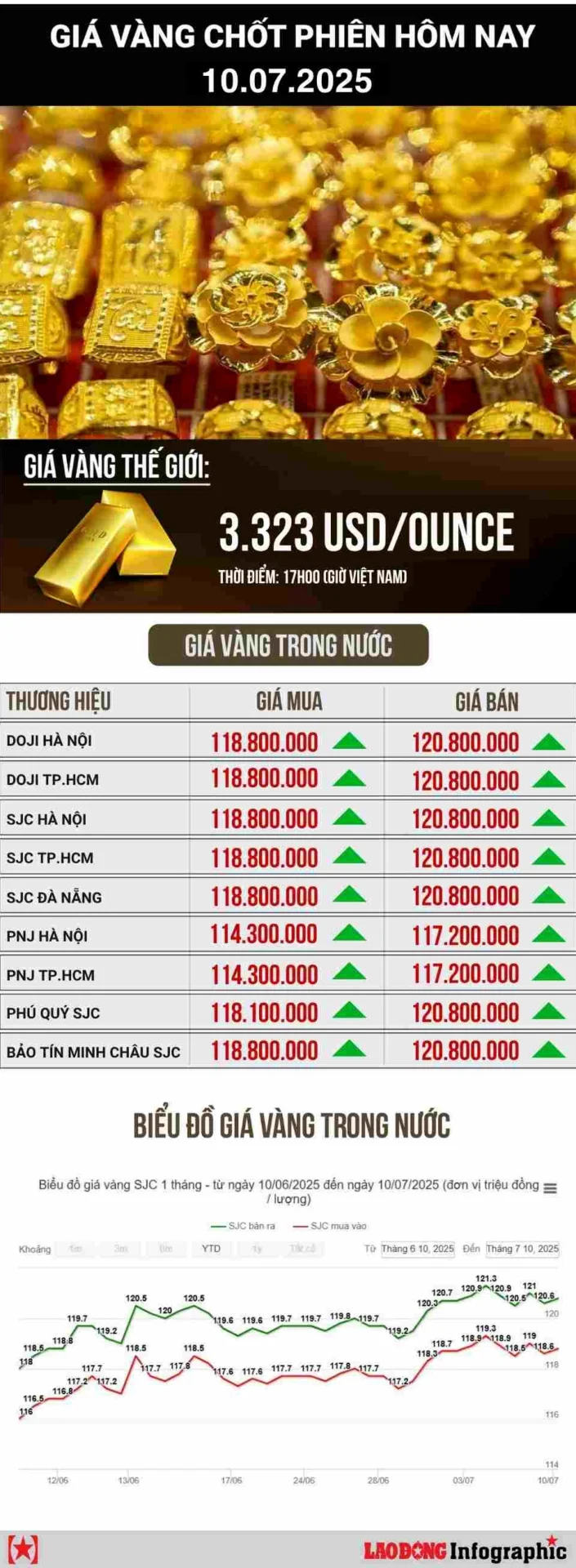 Giá Vàng 24K Tuyên Quang 2026: Cập Nhật Mới Nhất & Phân Tích Biểu đồ giá vàng SJC tại Tuyên Quang